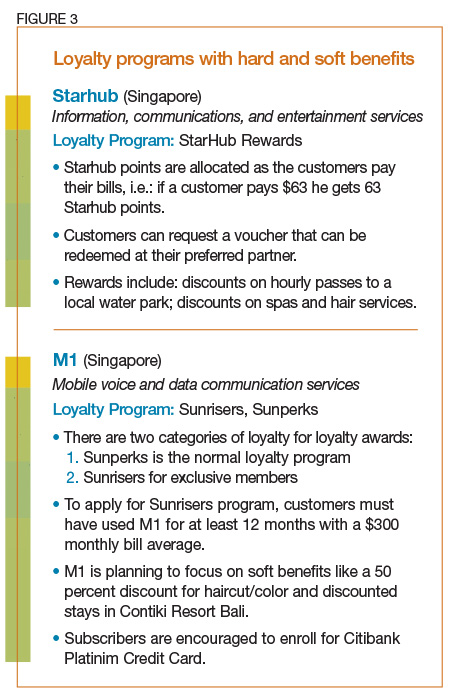 Loyalty programs with hard and soft benefits