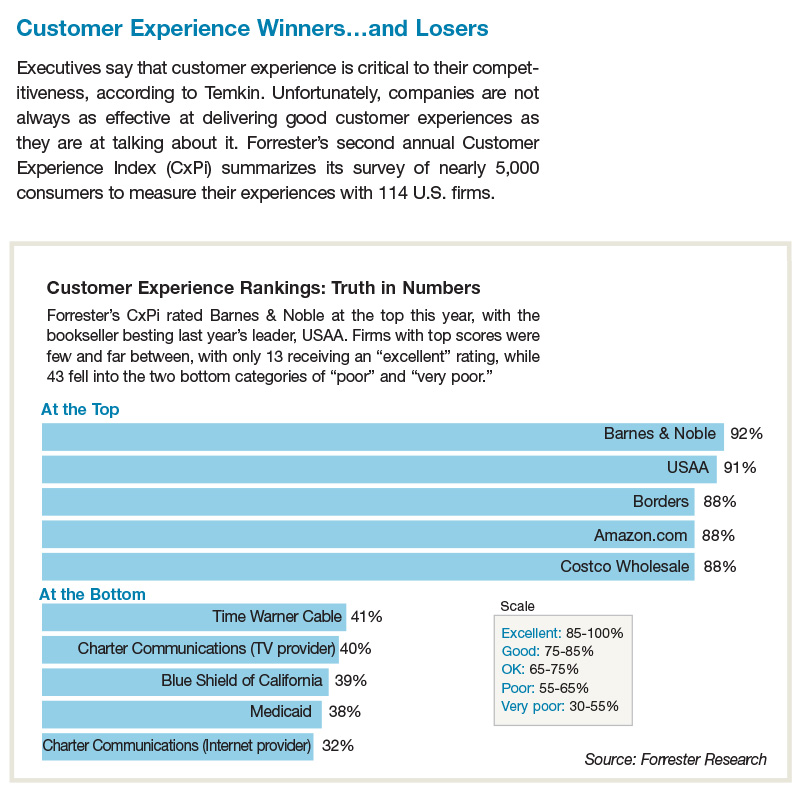Customer Experience Winners and Losers