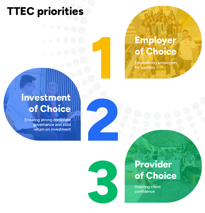 TTEC Priorities: Employer of Choice, Investment of Choice, Provider of Choice