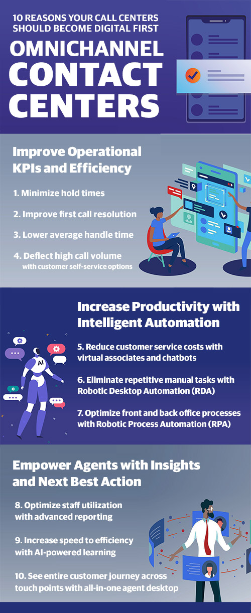 infographic showing 10 reasons to update your call center into an omnichannel, digital first contact center