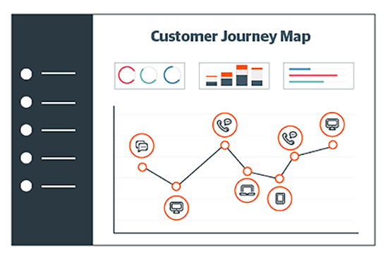 customer journey map visualisation