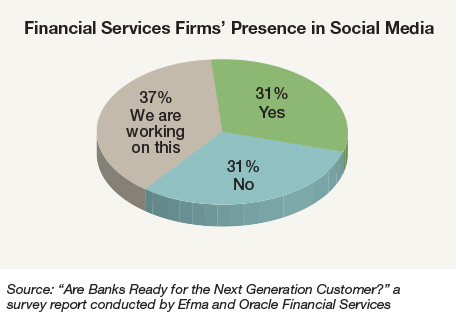 Social CRM in Financial Services 