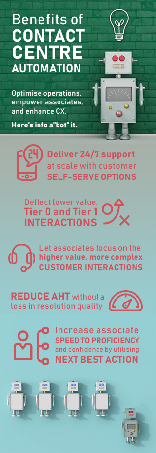 infographic showing how call center automation can optimise operations, empower associates, and enhance customer experience