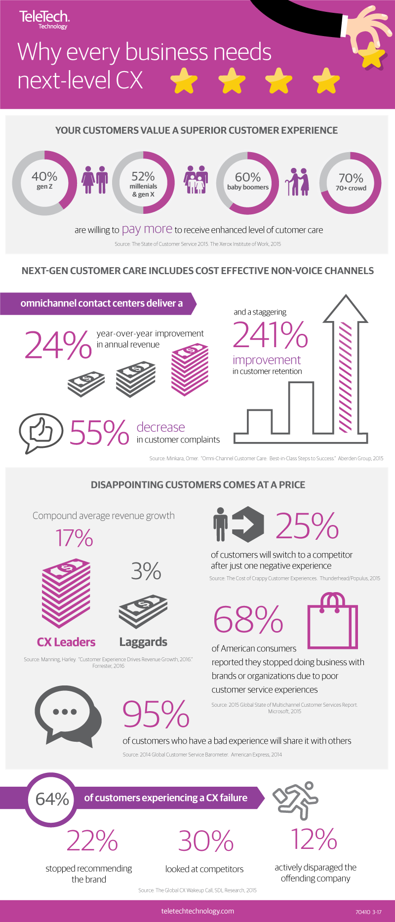 customer-centric culture infographic