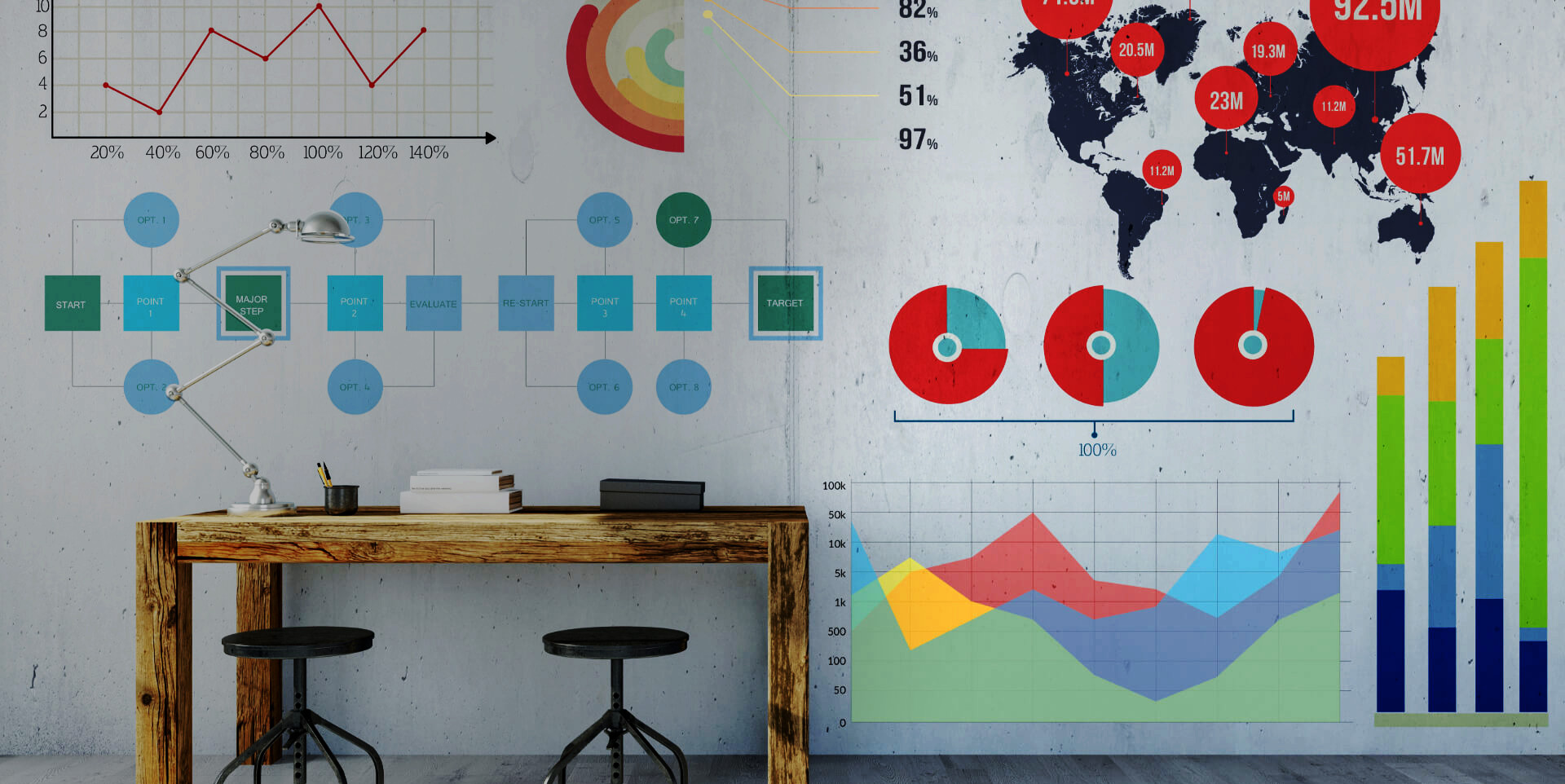 Advanced Sales Analytics | TTEC EMEA