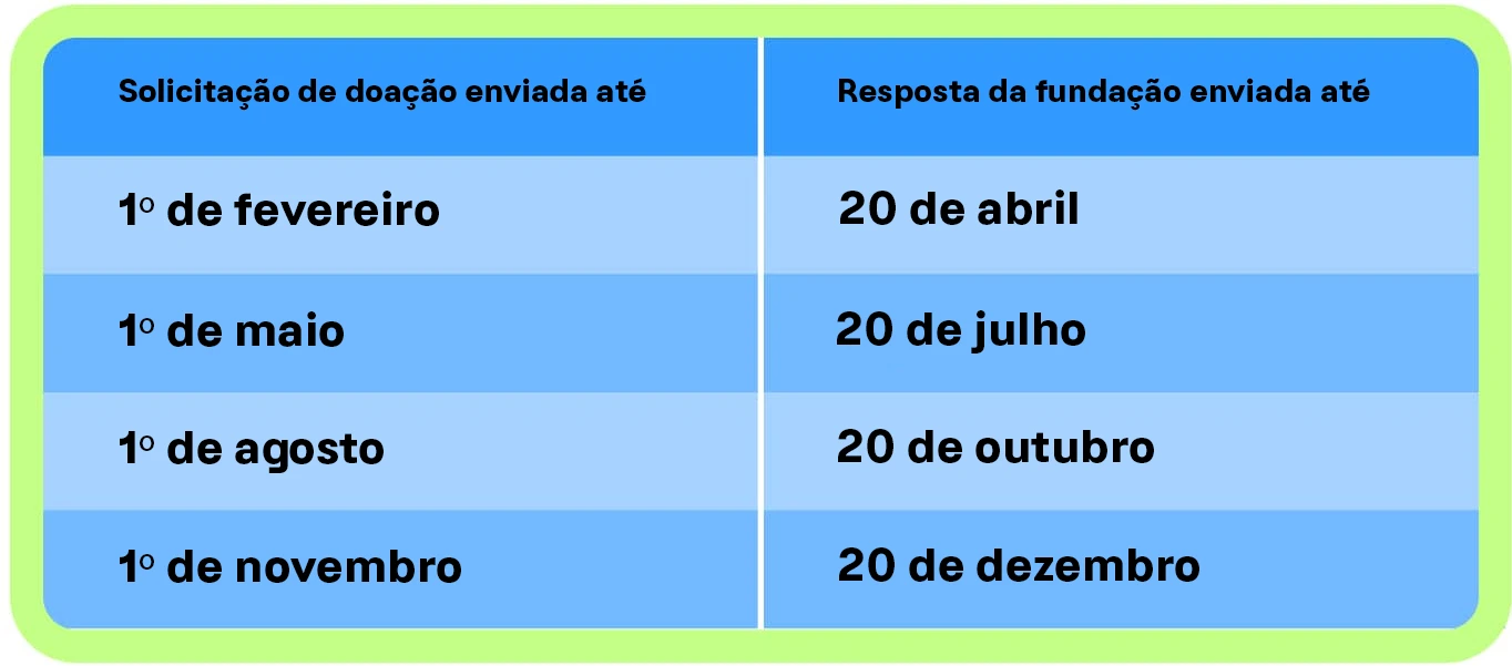 Deadlines for grant submissions