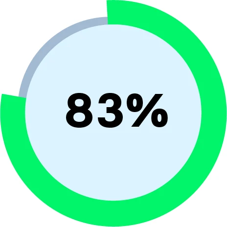 83%
