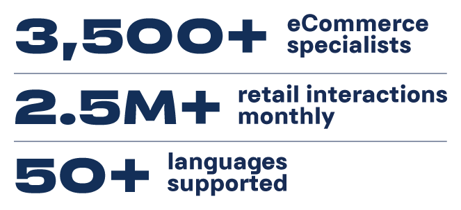3,500+ eCommerce specialists, 2.5M+ retail interactions, 50+ languages supported