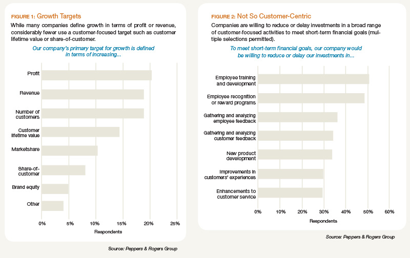 Growth Targets and Not So Customer Centric