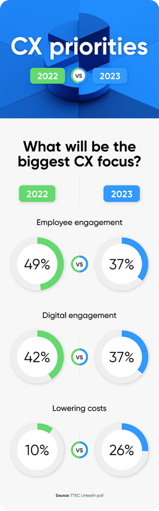 infographic showing customer experience trends 2023 compared to 2022