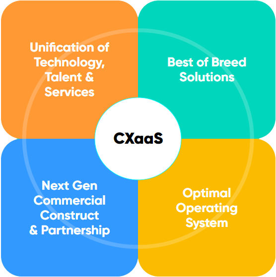 cxaas layers graphic