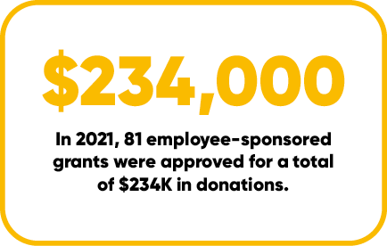 $234,000 approved across 81 employee-sponsored grants
