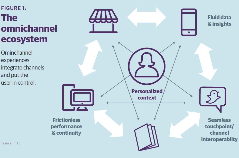 How IA can create seamless omnichannel experiences