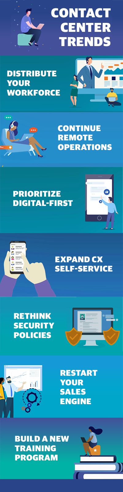 infographic providing overview of 7 CX and contact center technology trends
