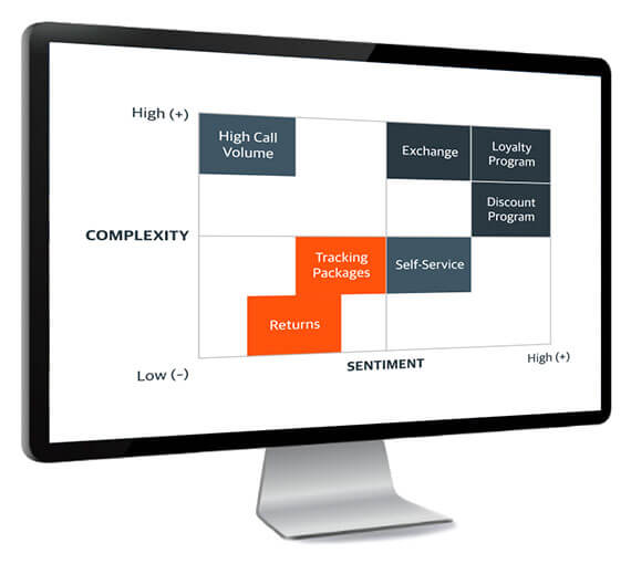 speech analytics software screenshot on monitor