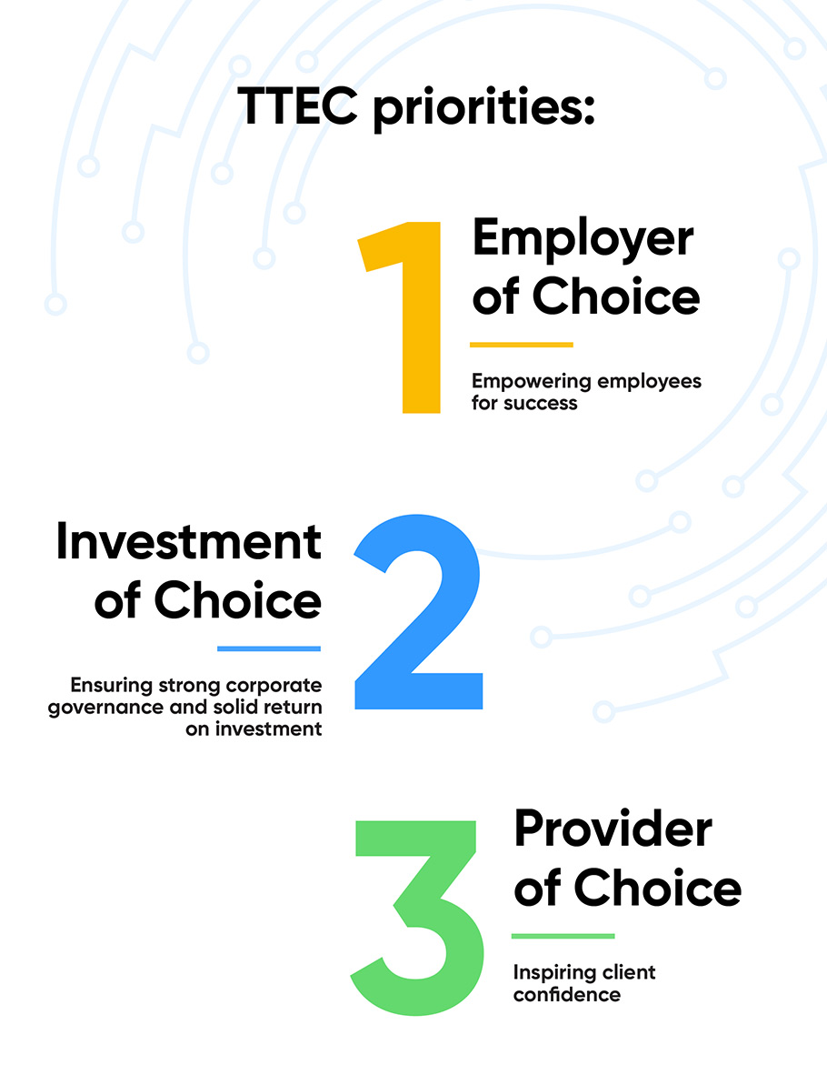 TTEC Priorities: Employer of Choice, Investment of Choice, Provider of Choice