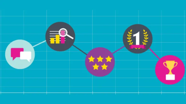 Customer experience metrics chart