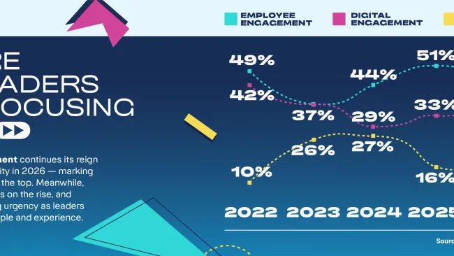 CX Trends infographic