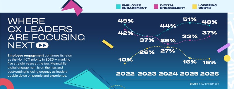 CX Trends infographic