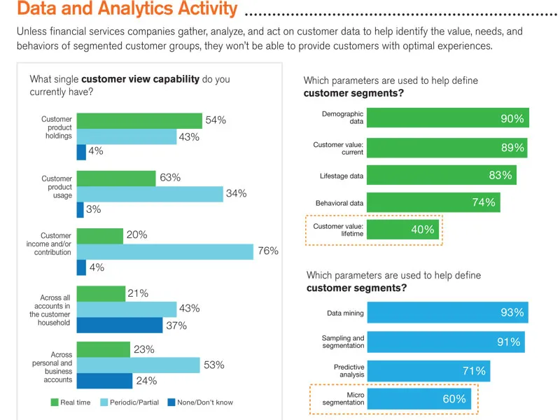 data analytics activiy