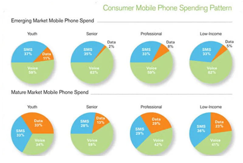 customer mobile phone pattern spening