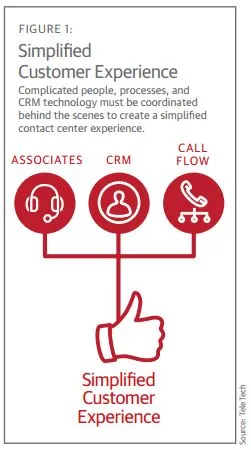 simplified customer experience