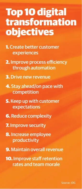 Top 10 digital transformation