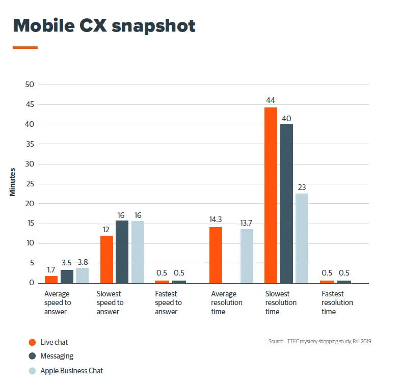 Mobile CX snapshot