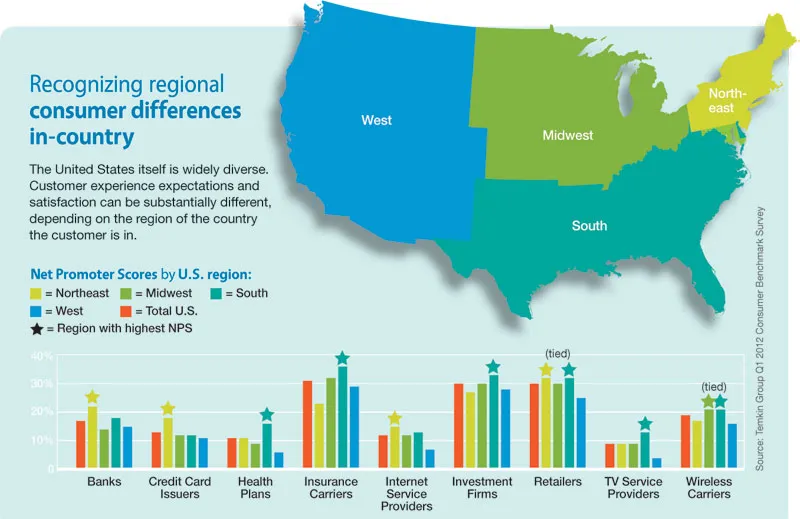 Recognizing regional consumer differences in-country