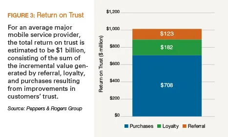 Return to trust