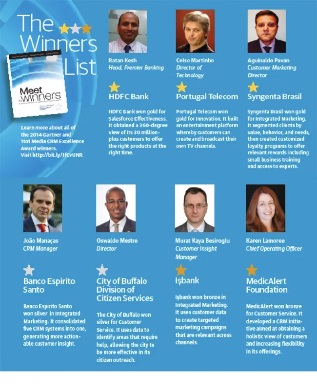 Meet the winners