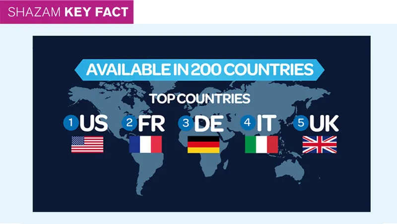 shazam key fact