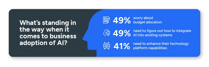 AI Adoption