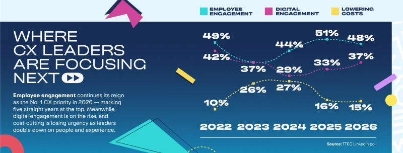 CX Trends infographic