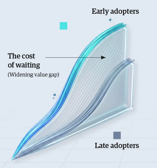 Chart showing the cost of waiting 
