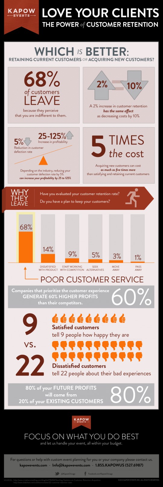 The power of customer retention