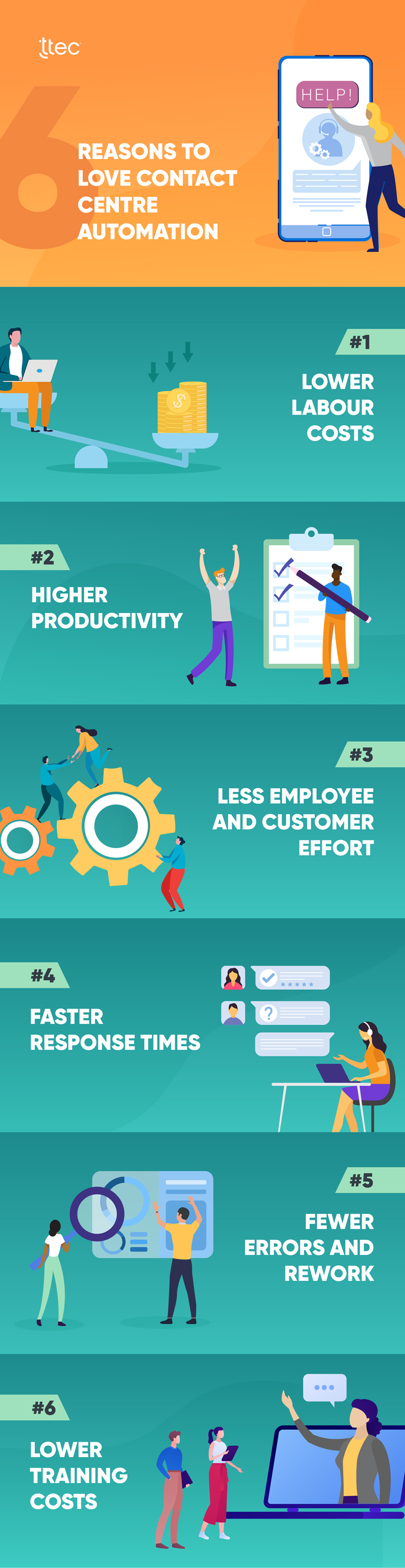 infographic benefits of contact centre automation