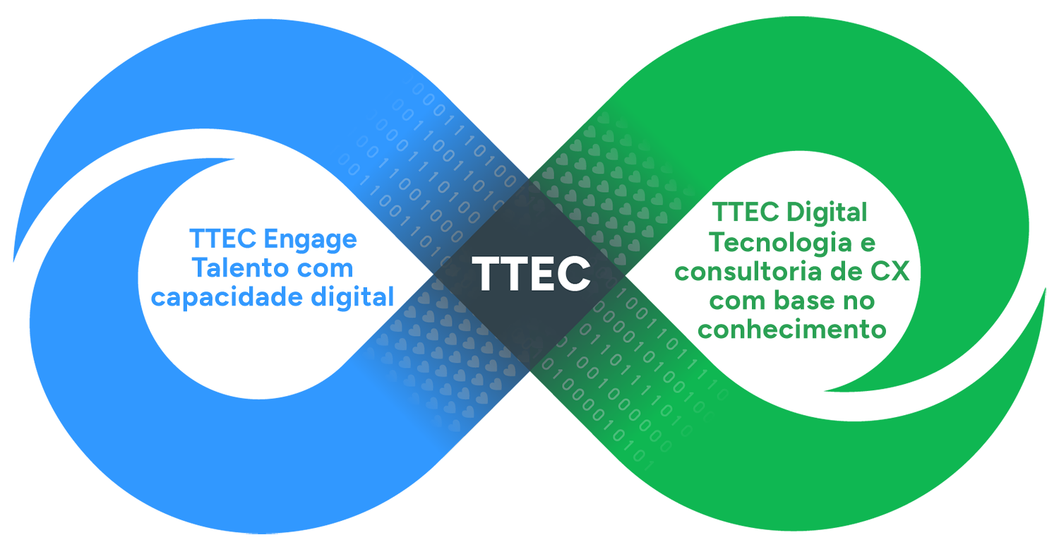 TTEC Engage eTTEC Digital